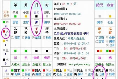 测算五行|生辰八字算命、五行喜用神查询（免费测算）